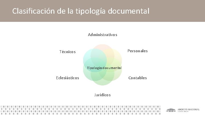 Clasificación de la tipología documental Administrativos Personales Técnicos Tipología documental Eclesiásticos Contables Jurídicos 