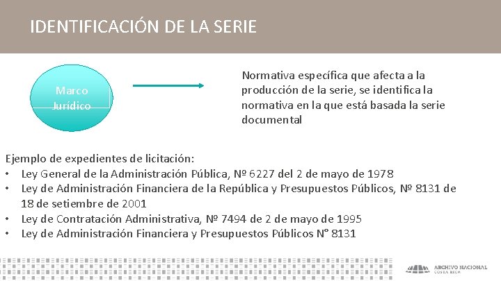 IDENTIFICACIÓN DE LA SERIE Marco Jurídico Normativa específica que afecta a la producción de