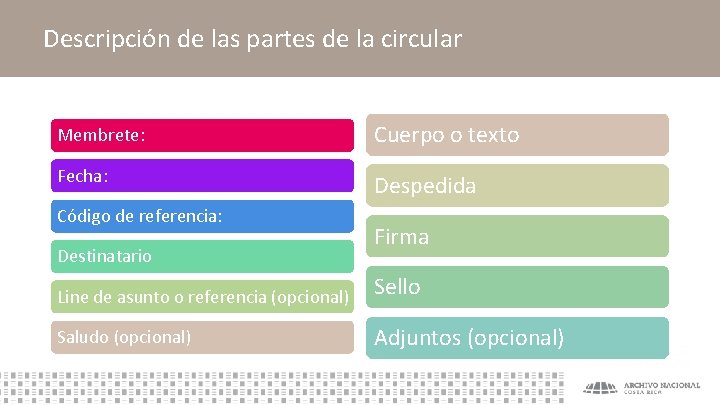 Descripción de las partes de la circular Membrete: Cuerpo o texto Fecha: Despedida Código