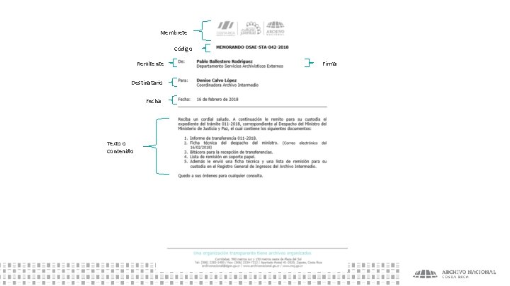 Membrete Código Remitente Destinatario Fecha Texto o Contenido Firma 