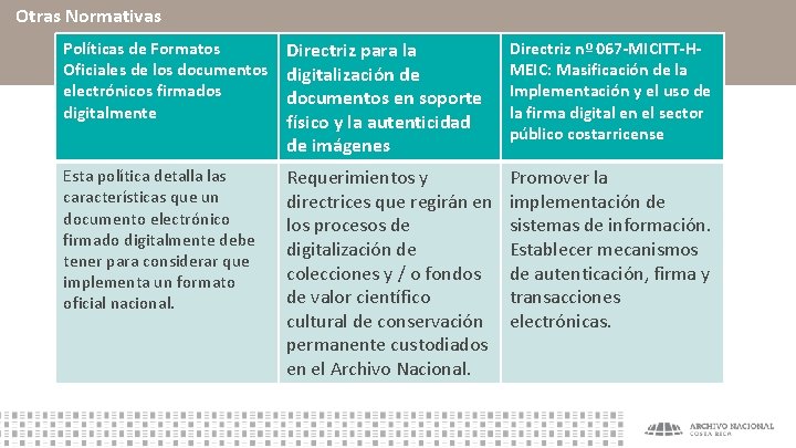 Otras Normativas Políticas de Formatos Oficiales de los documentos electrónicos firmados digitalmente Directriz para
