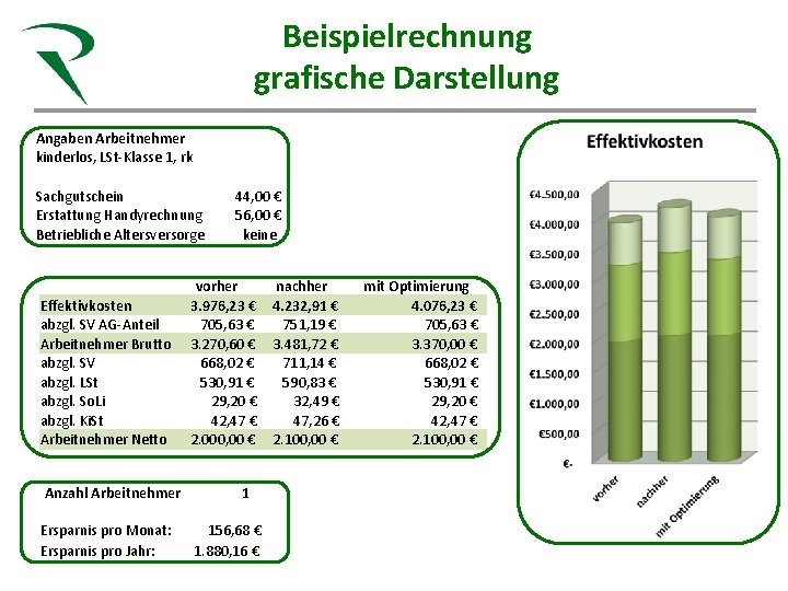 Beispielrechnung Steuerkanzlei Röhn Darstellung Gesunde Beratung für grafische Heilberufe Angaben Arbeitnehmer kinderlos, LSt-Klasse 1,