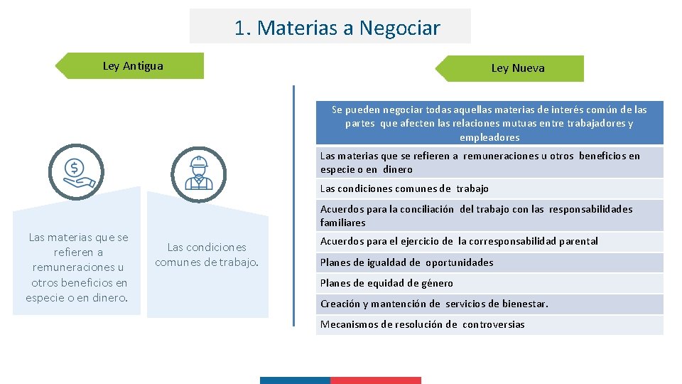 1. Materias a Negociar Ley Antigua Ley Nueva Se pueden negociar todas aquellas materias