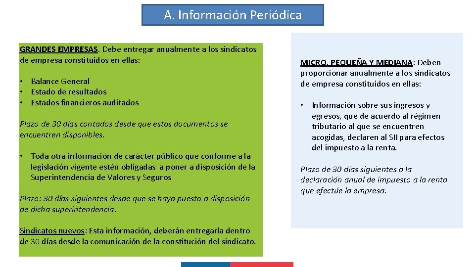 A. Información Periódica GRANDES EMPRESAS. Debe entregar anualmente a los sindicatos de empresa constituidos