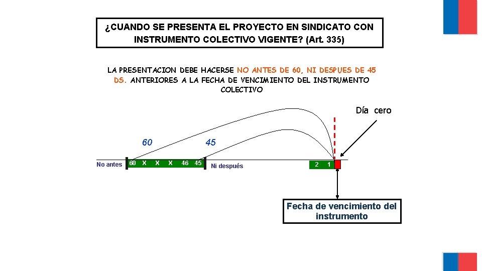 ¿CUANDO SE PRESENTA EL PROYECTO EN SINDICATO CON INSTRUMENTO COLECTIVO VIGENTE? (Art. 335) LA