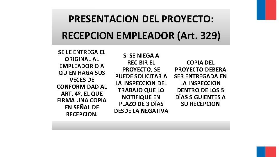 PRESENTACION DEL PROYECTO: RECEPCION EMPLEADOR (Art. 329) SE LE ENTREGA EL SI SE NIEGA