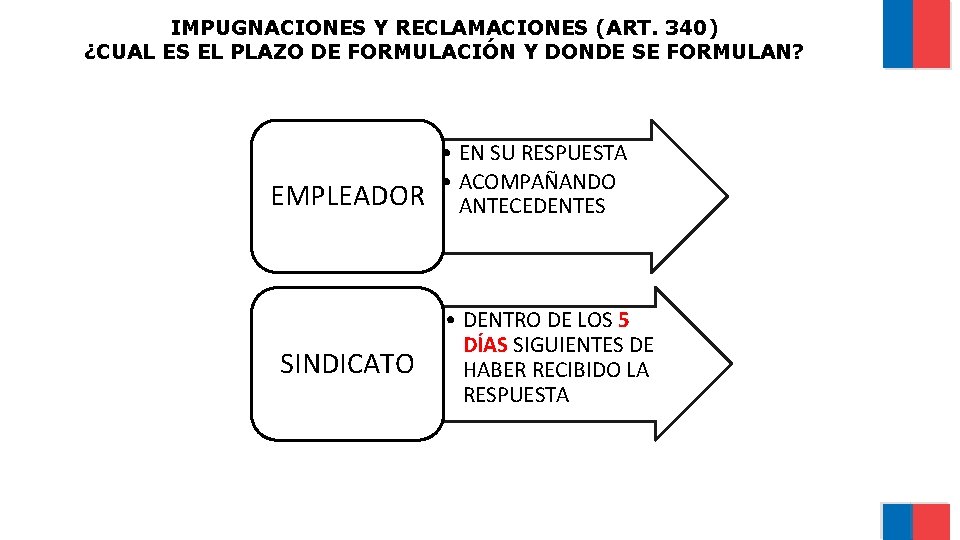 IMPUGNACIONES Y RECLAMACIONES (ART. 340) ¿CUAL ES EL PLAZO DE FORMULACIÓN Y DONDE SE