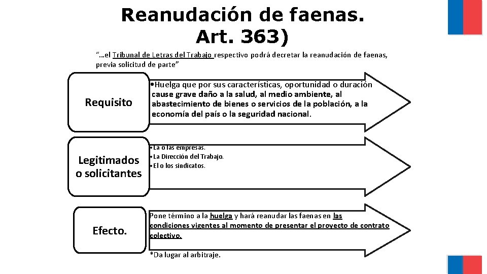 Reanudación de faenas. Art. 363) “…el Tribunal de Letras del Trabajo respectivo podrá decretar