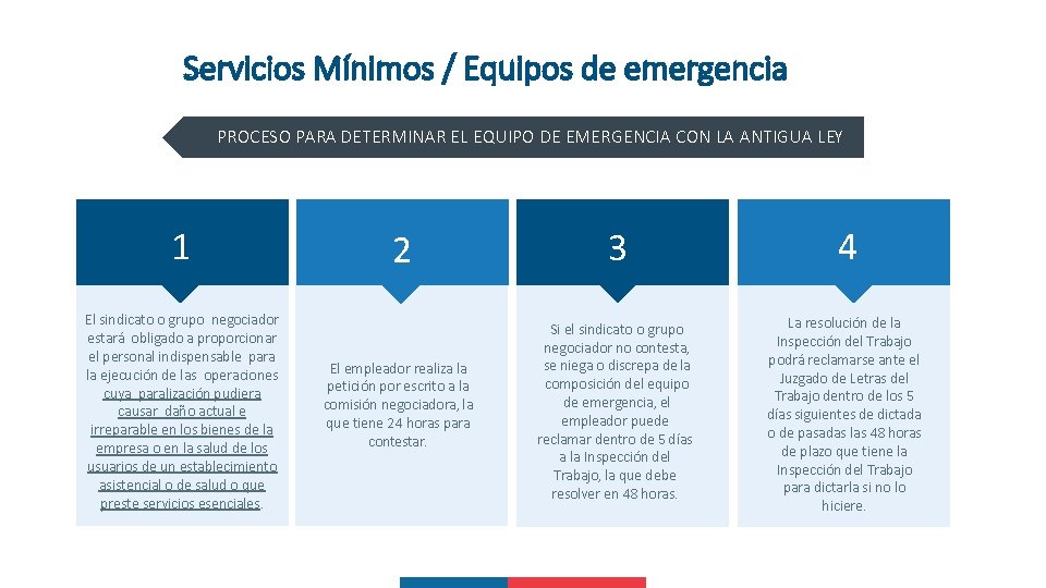 Servicios Mínimos / Equipos de emergencia PROCESO PARA DETERMINAR EL EQUIPO DE EMERGENCIA CON