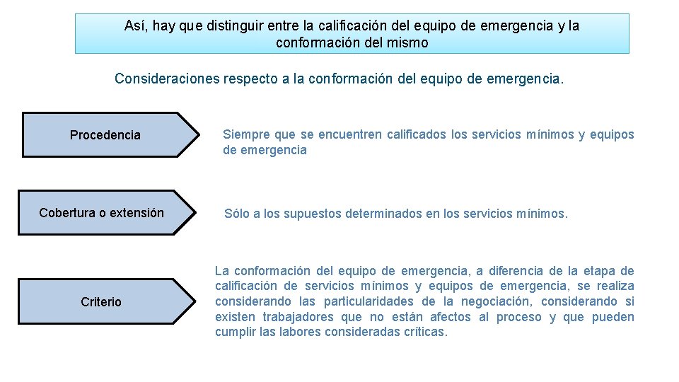 Así, hay que distinguir entre la calificación del equipo de emergencia y la conformación