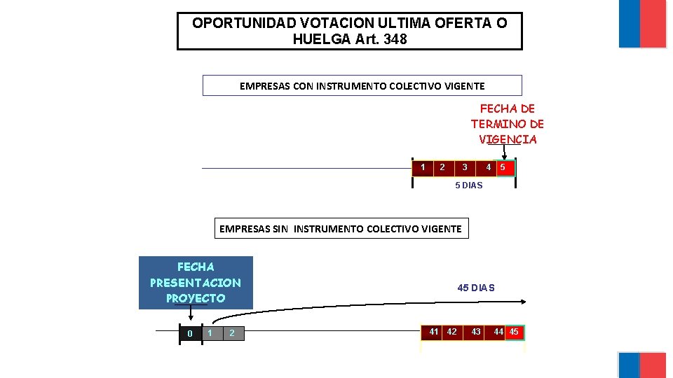 OPORTUNIDAD VOTACION ULTIMA OFERTA O HUELGA Art. 348 EMPRESAS CON INSTRUMENTO COLECTIVO VIGENTE FECHA