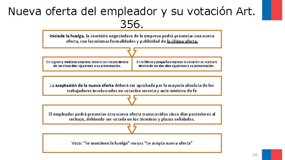 Nueva oferta del empleador y su votación Art. 356. Iniciada la huelga, la comisión