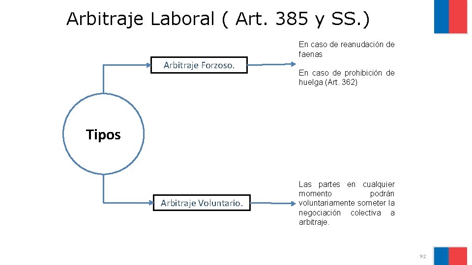 Arbitraje Laboral ( Art. 385 y SS. ) En caso de reanudación de faenas