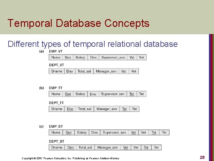 Temporal Database Concepts Different types of temporal relational database Copyright © 2007 Pearson Education,