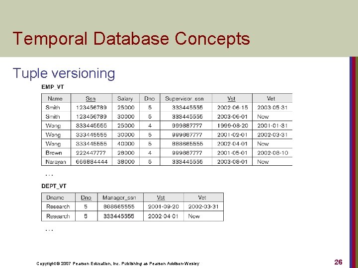 Temporal Database Concepts Tuple versioning Copyright © 2007 Pearson Education, Inc. Publishing as Pearson