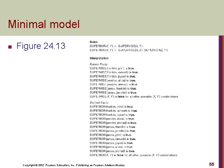 Minimal model n Figure 24. 13 Copyright © 2007 Pearson Education, Inc. Publishing as