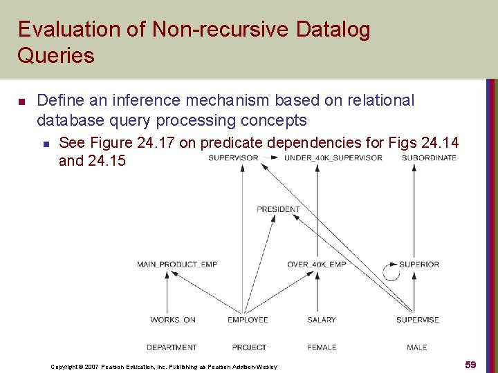 Evaluation of Non-recursive Datalog Queries n Define an inference mechanism based on relational database