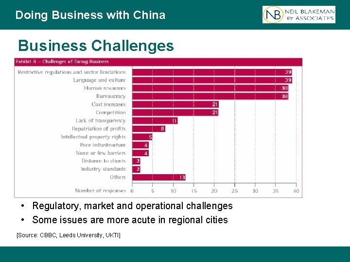 Doing Business with China Business Challenges • Regulatory, market and operational challenges • Some