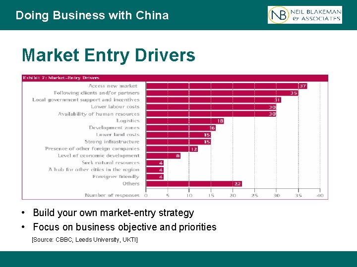 Doing Business with China Market Entry Drivers • Build your own market-entry strategy •