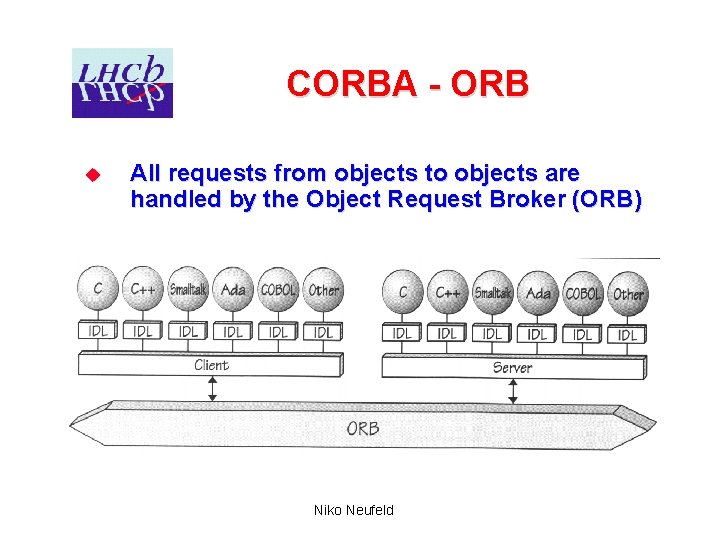 CORBA - ORB u All requests from objects to objects are handled by the