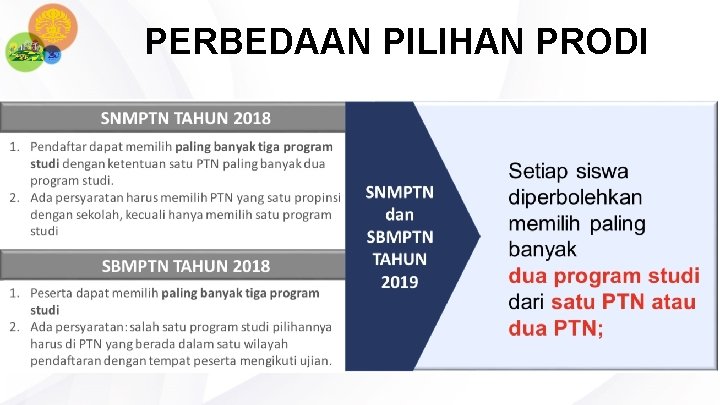PERBEDAAN PILIHAN PRODI 