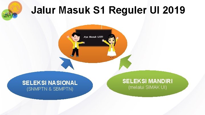 Jalur Masuk S 1 Reguler UI 2019 SELEKSI NASIONAL (SNMPTN & SBMPTN) SELEKSI MANDIRI