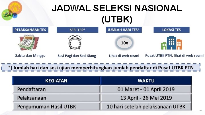 JADWAL SELEKSI NASIONAL (UTBK) 