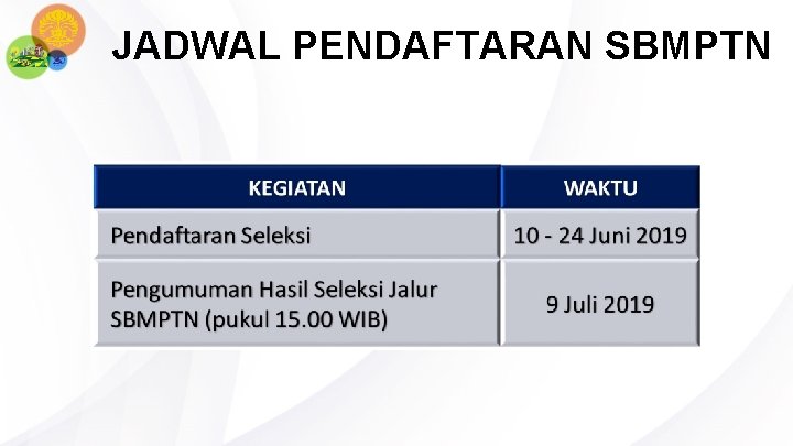 JADWAL PENDAFTARAN SBMPTN 