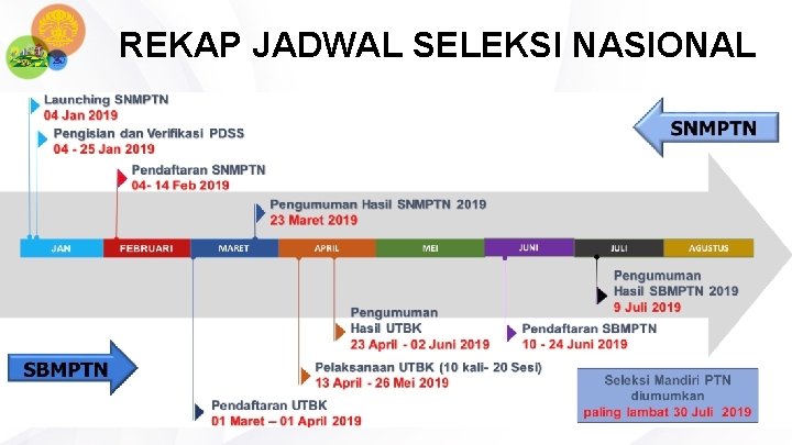 REKAP JADWAL SELEKSI NASIONAL 
