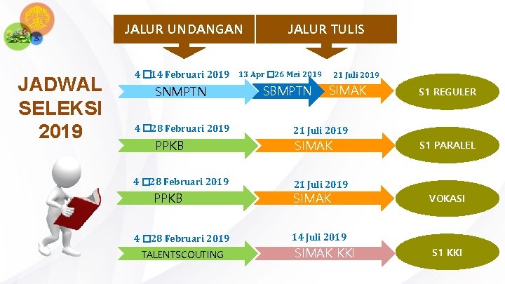 JALUR UNDANGAN JADWAL SELEKSI 2019 JALUR TULIS 4 � 14 Februari 2019 13 Apr