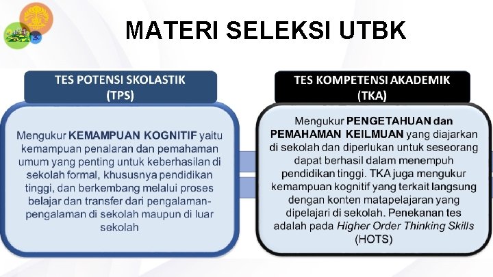 MATERI SELEKSI UTBK 