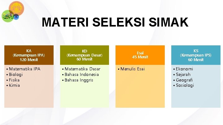 MATERI SELEKSI SIMAK KA (Kemampuan IPA) 120 Menit • Matematika IPA • Biologi •