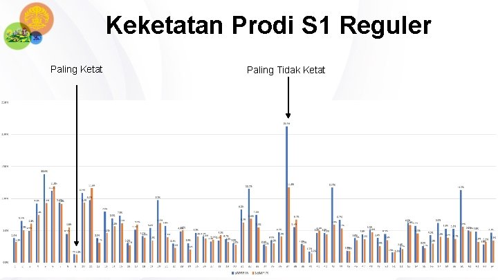 Keketatan Prodi S 1 Reguler Paling Ketat Paling Tidak Ketat 