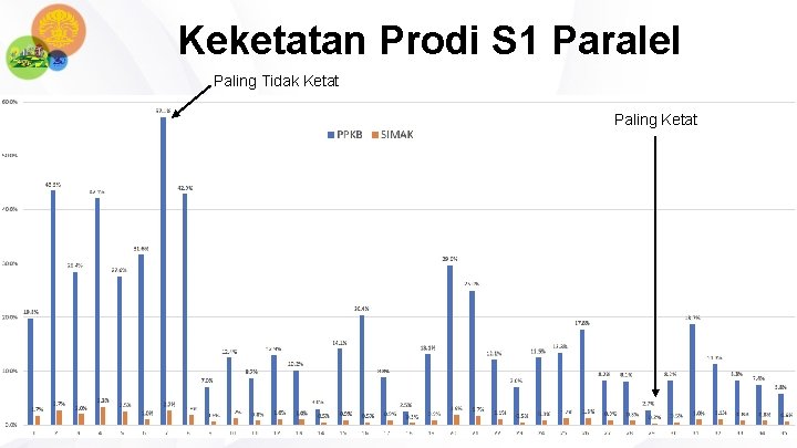 Keketatan Prodi S 1 Paralel Paling Tidak Ketat Paling Ketat 