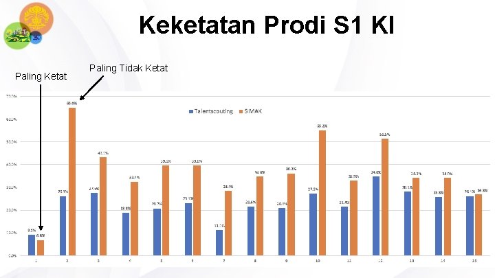 Keketatan Prodi S 1 KI Paling Ketat Paling Tidak Ketat 