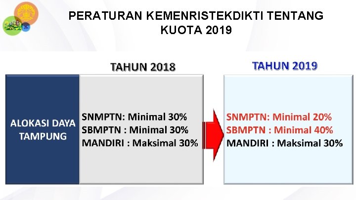 PERATURAN KEMENRISTEKDIKTI TENTANG KUOTA 2019 