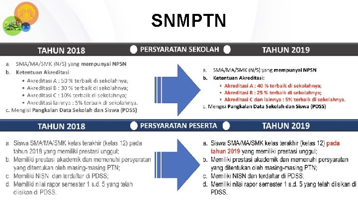 SNMPTN 
