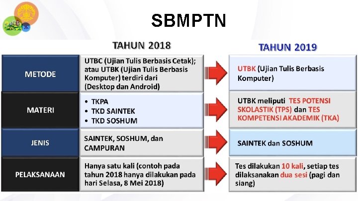 SBMPTN 