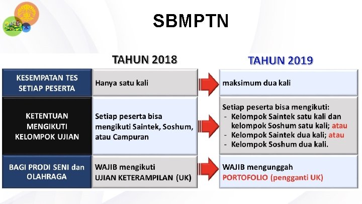 SBMPTN 