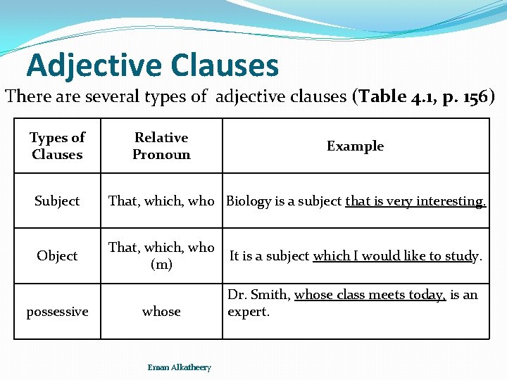 Adjective Clauses There are several types of adjective clauses (Table 4. 1, p. 156)