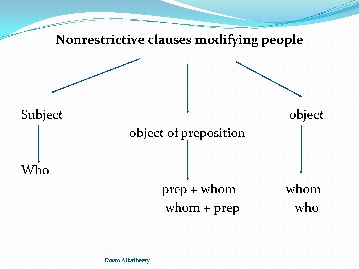 Nonrestrictive clauses modifying people Subject object of preposition Who prep + whom + prep