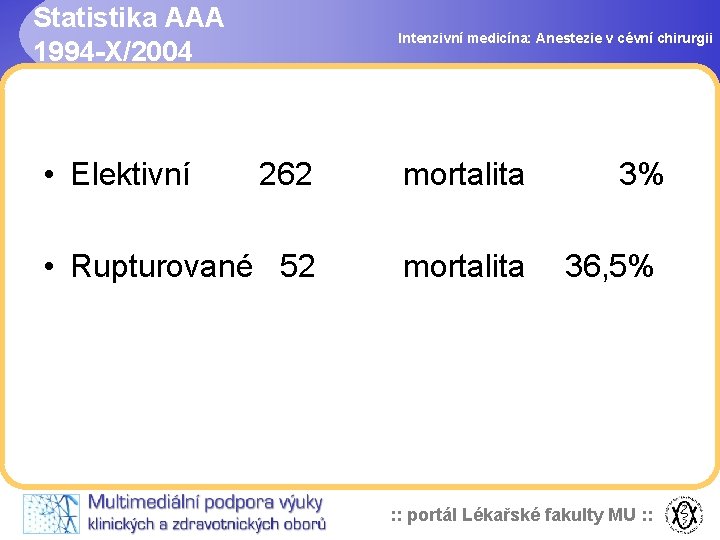 Statistika AAA 1994 -X/2004 • Elektivní Intenzivní medicína: Anestezie v cévní chirurgii 262 mortalita