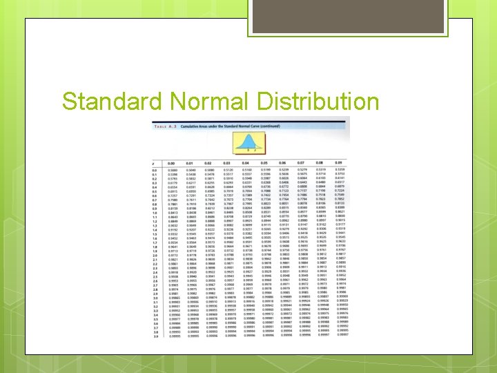 Standard Normal Distribution 