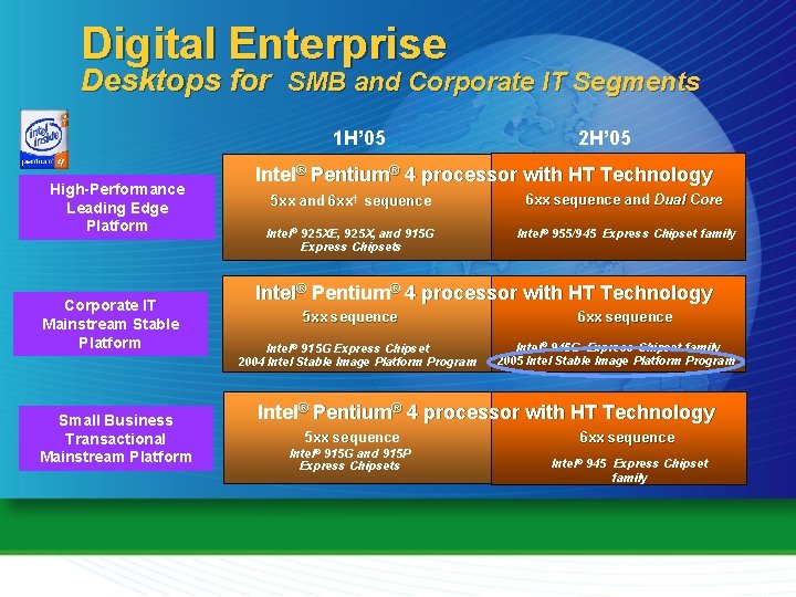 Digital Enterprise Desktops for SMB and Corporate IT Segments 1 H’ 05 High-Performance Leading