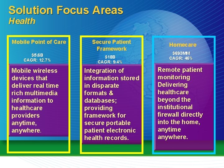 Solution Focus Areas Health Mobile Point of Care Secure Patient Framework $5. 6 B