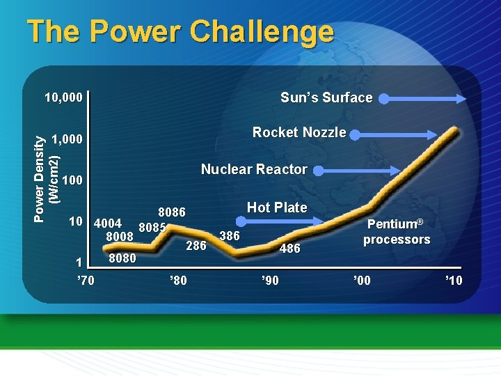 The Power Challenge 10, 000 Power Density (W/cm 2) 1, 000 100 Sun’s Surface