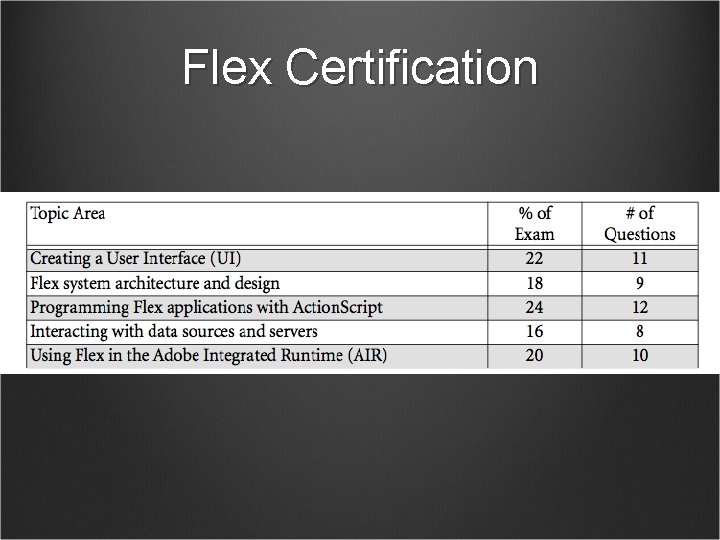 Flex Certification 