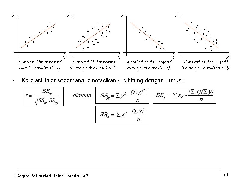 y y Korelasi Linier positif kuat ( r mendekati 1) • x y Korelasi