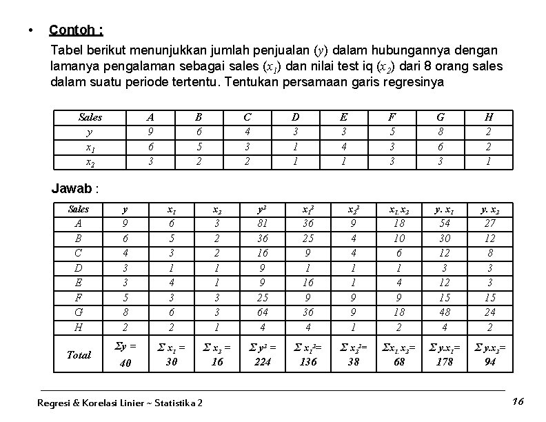  • Contoh : Tabel berikut menunjukkan jumlah penjualan (y) dalam hubungannya dengan lamanya