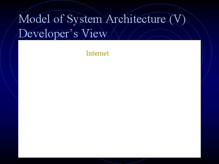 Model of System Architecture (V) Developer’s View Internet 